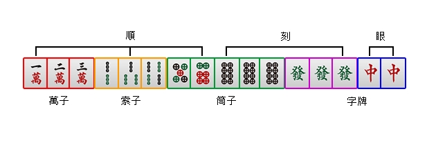 麻将小四喜图解